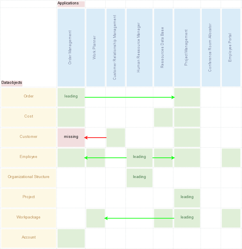 enterprise architecture management visualisierung