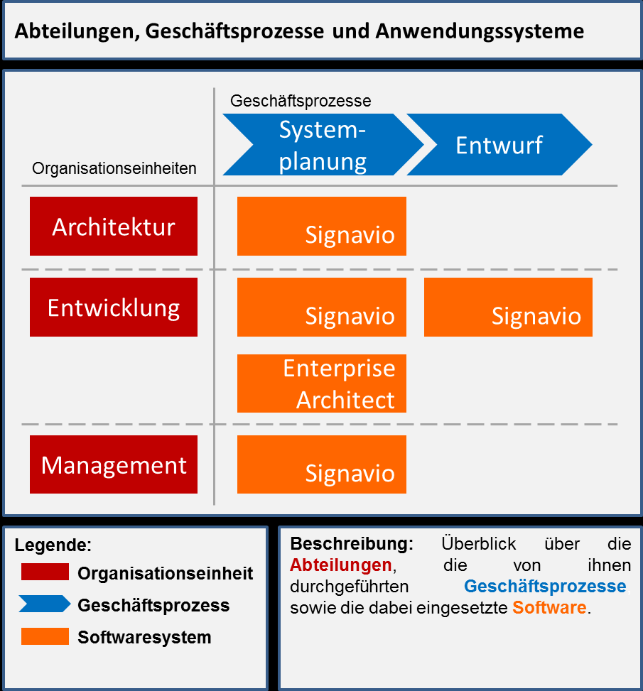 enterprise architecture management visualisierung