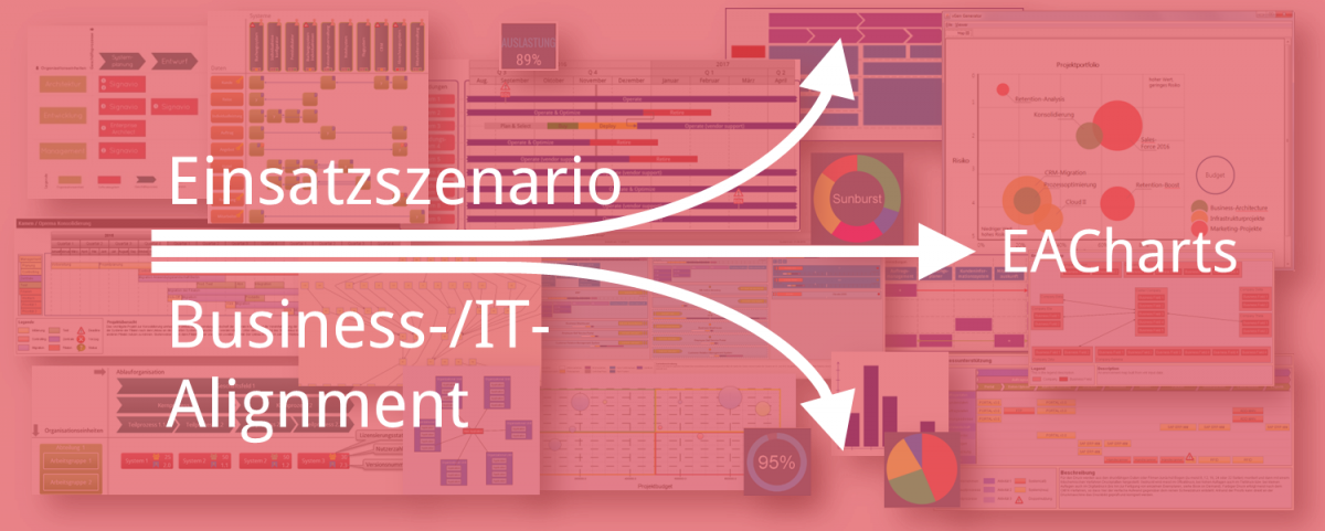 Enterprise Architecture Management Visualisierung Szenario Business IT Alignment